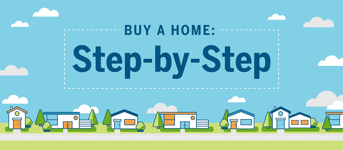 Buy A Home: Step-by-step